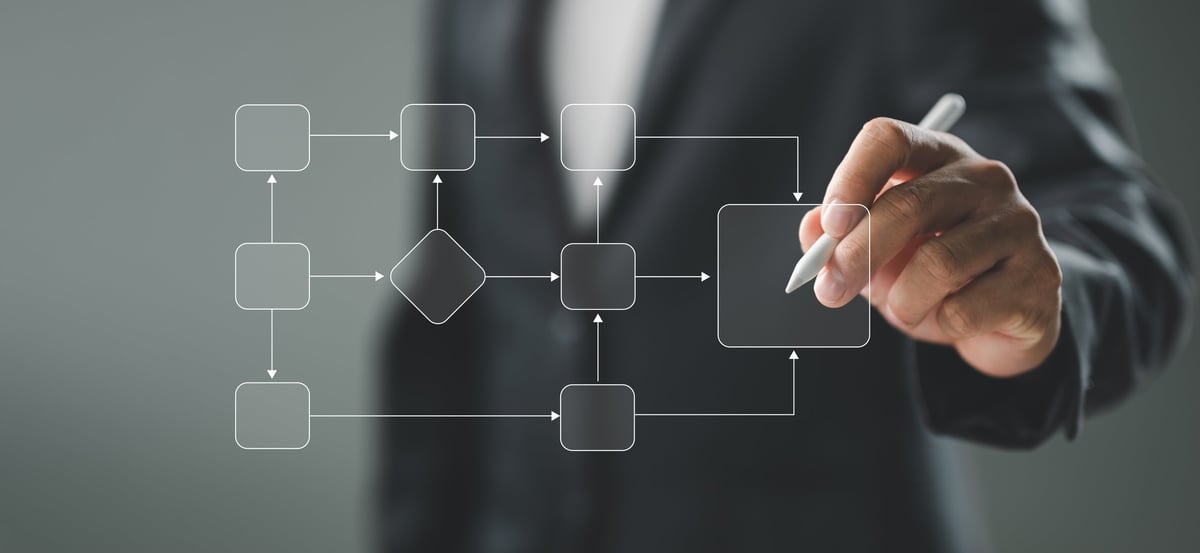 Businessman hand use pen on digital virtual screen with flowchart for workflow to create solution and decide about solving problem with logic strategy for Business process and workflow automation.