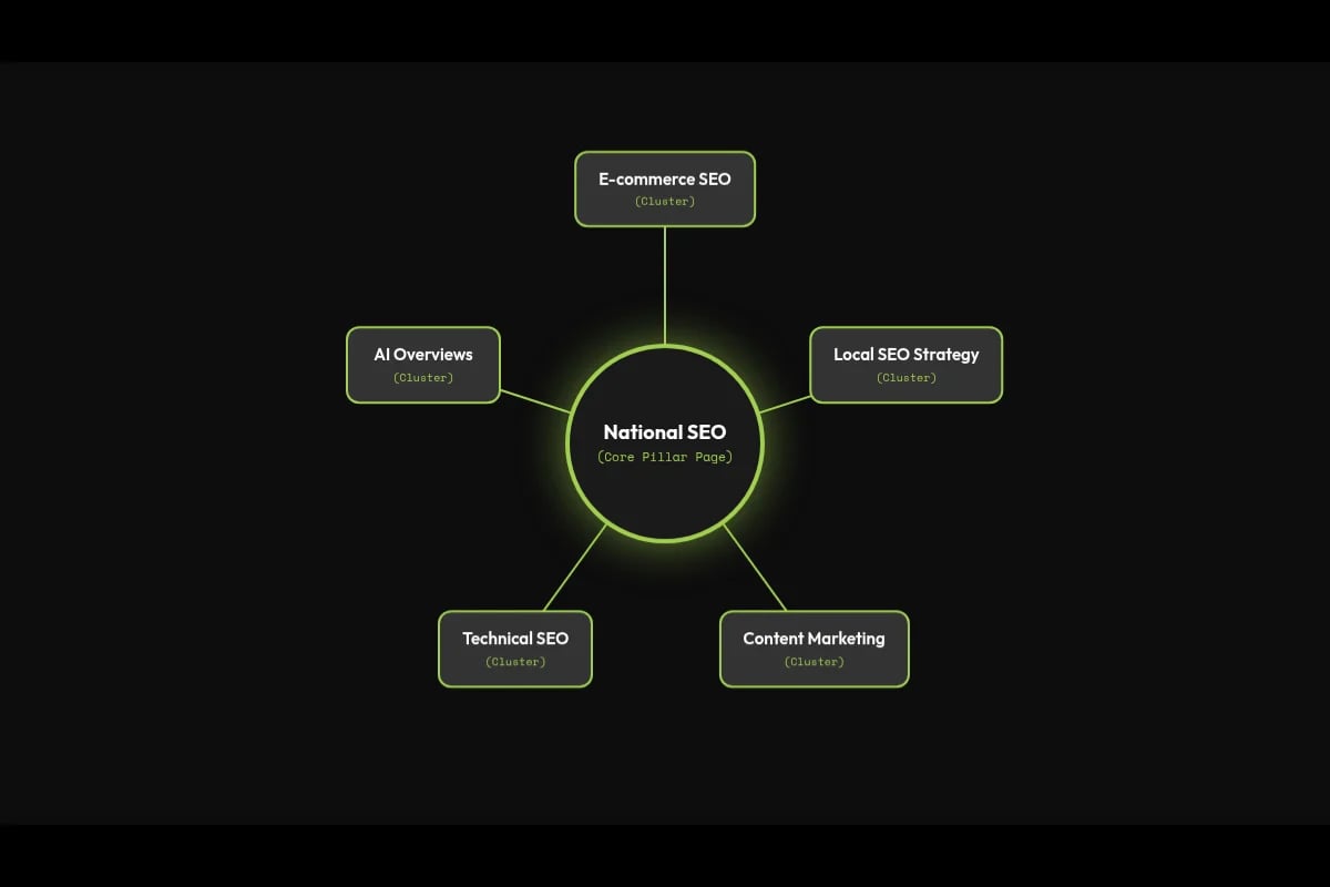 Content cluster and search intent mapping strategy